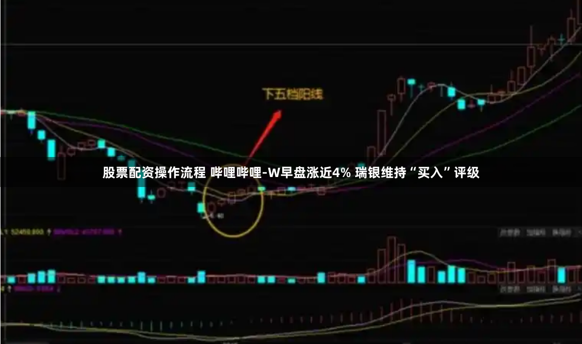 股票配资操作流程 哔哩哔哩-W早盘涨近4% 瑞银维持“买入”评级